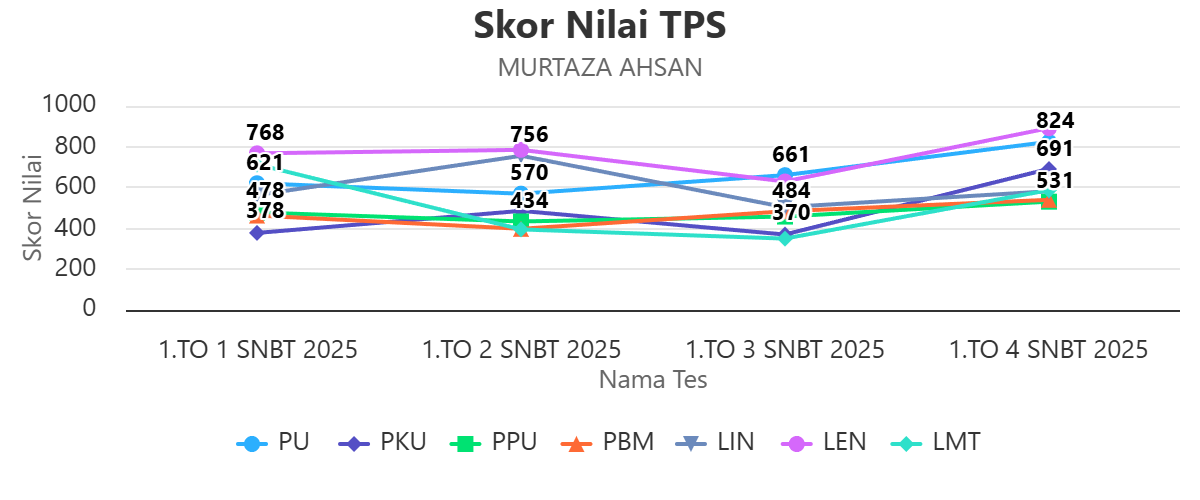 skor-nilai-tps.png